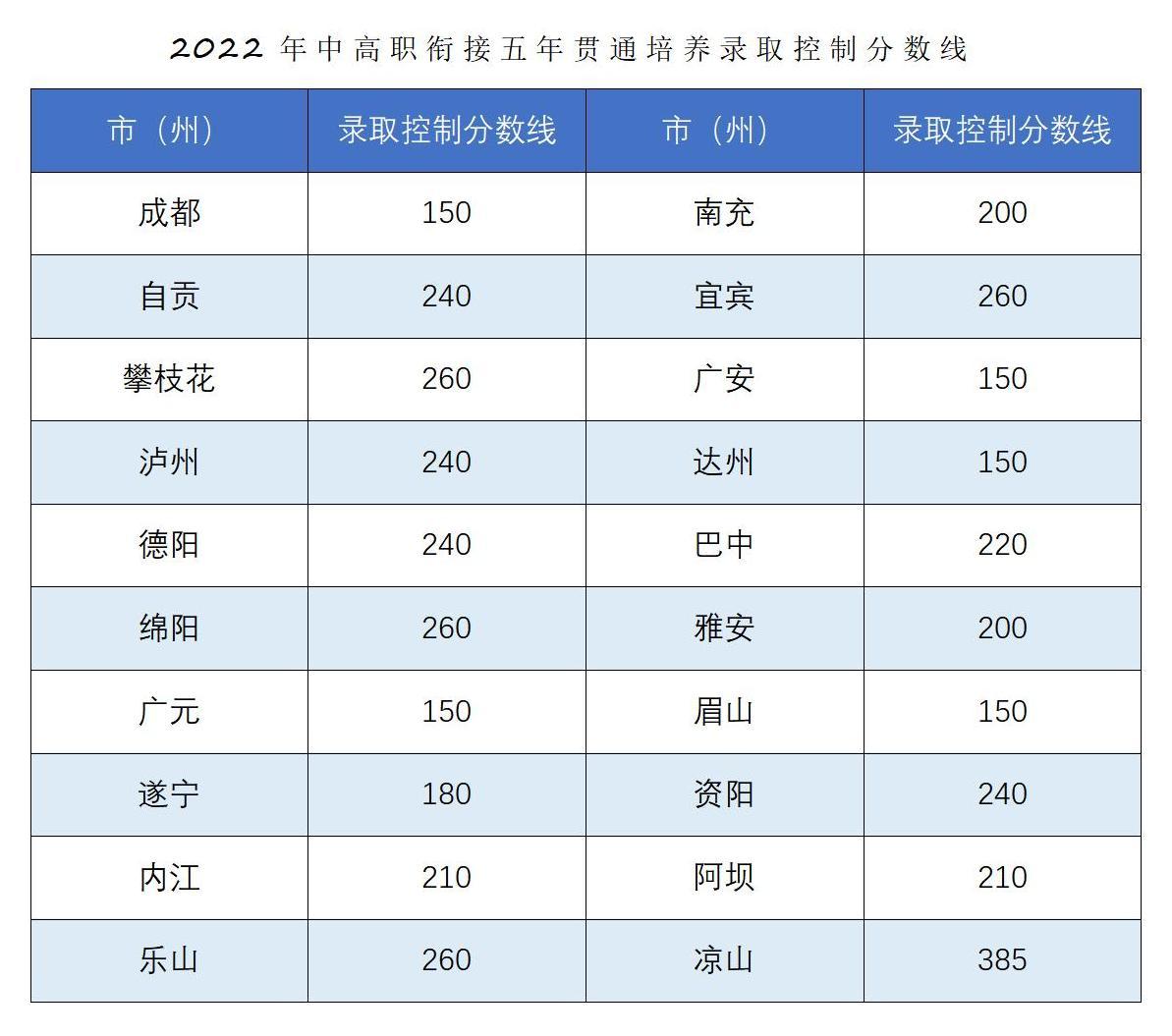 恭喜你被錄取啦??！2022年五年一貫制錄取結(jié)果查詢_04.jpg
