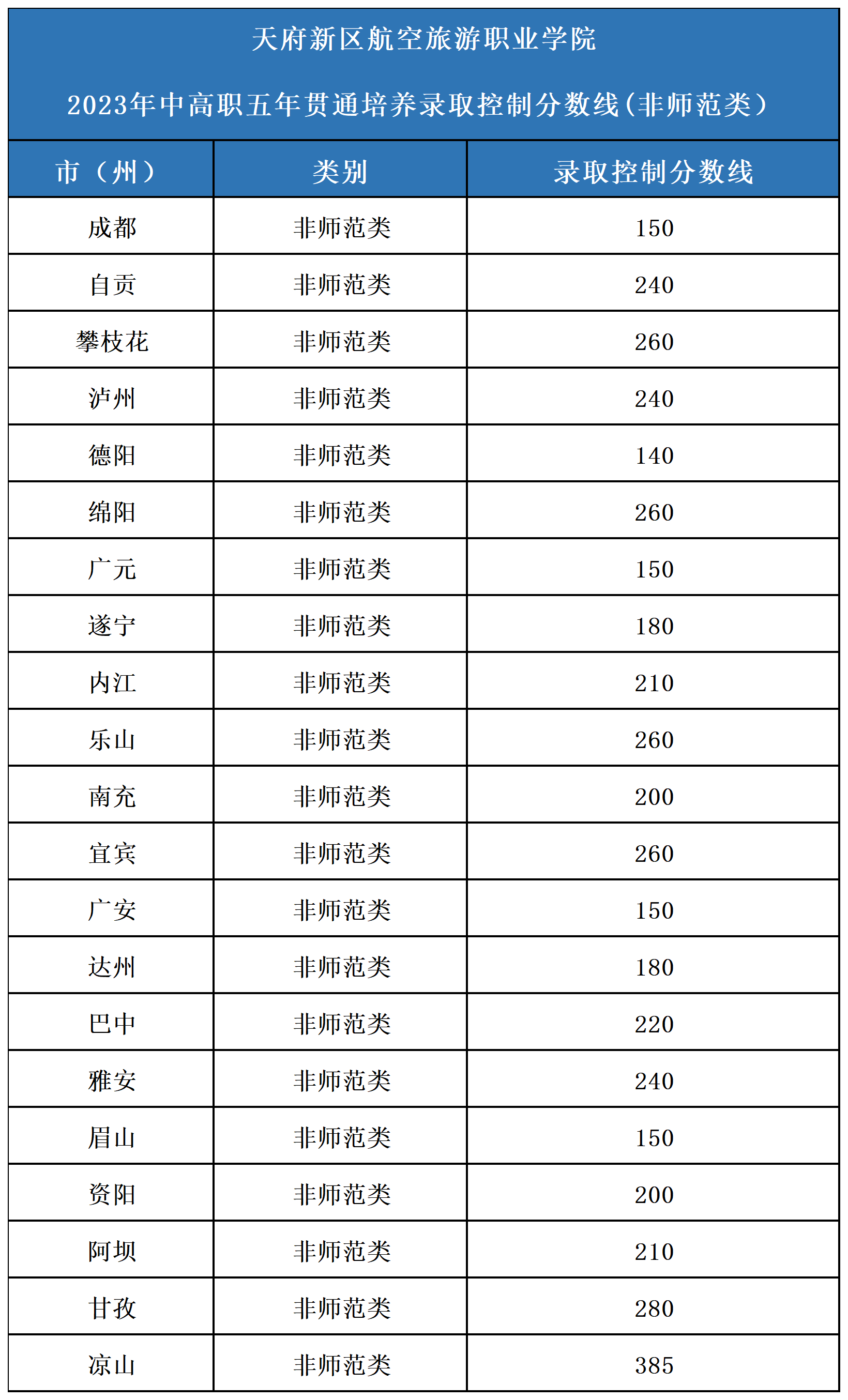 1695112633775432.png 工作簿1_Sheet1.png