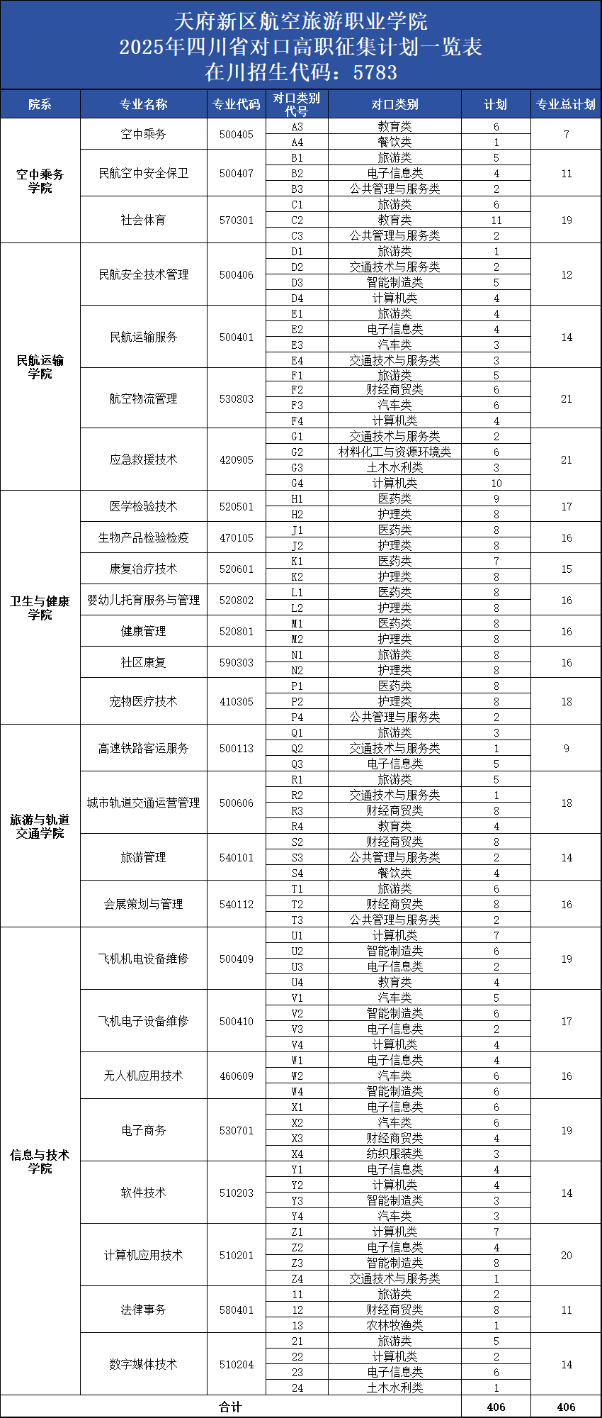 25四川對(duì)口征集計(jì)劃.png