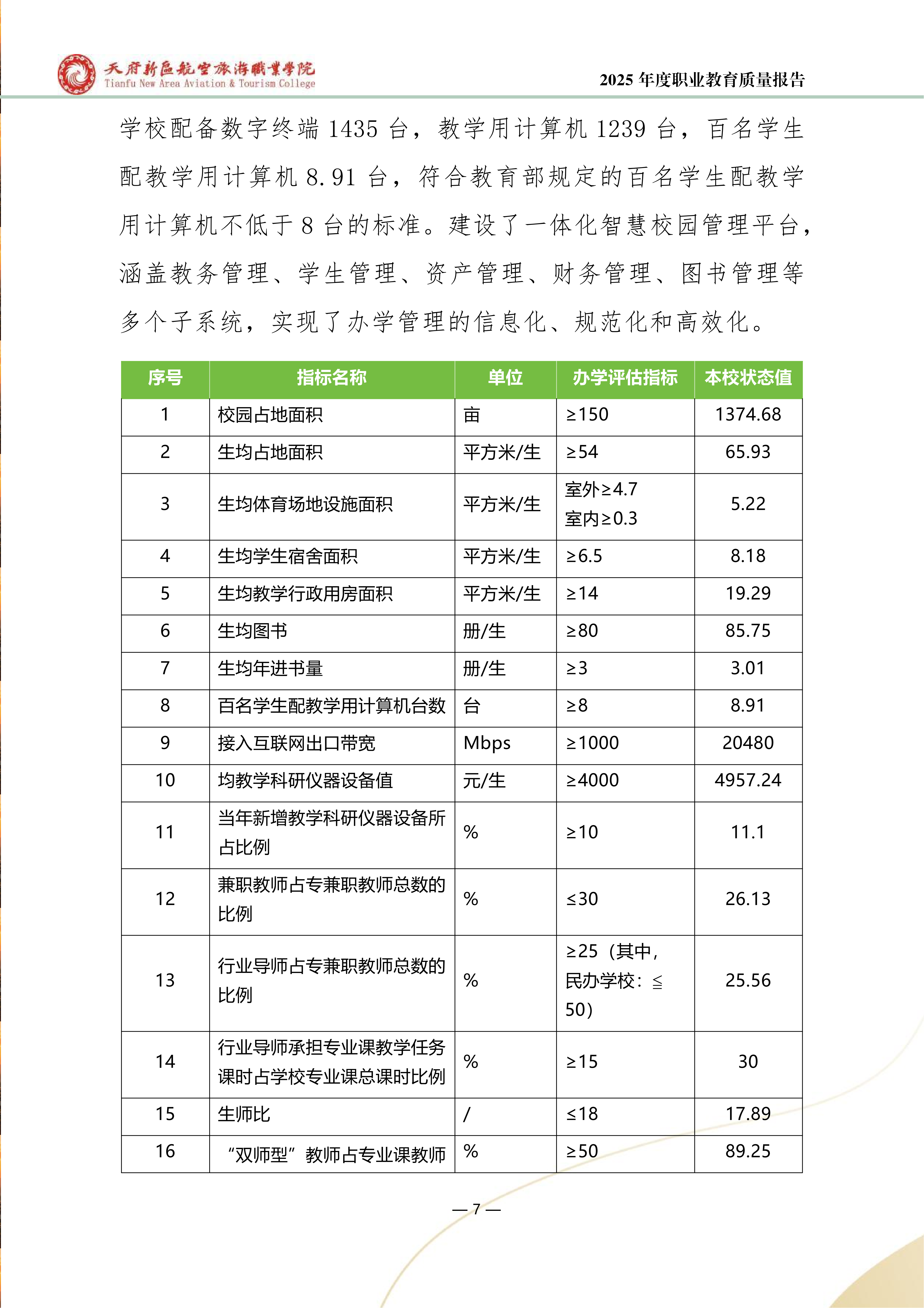 天府新區(qū)航空旅游職業(yè)學(xué)院-2025年度職業(yè)教育質(zhì)量年報 (1)_15.png