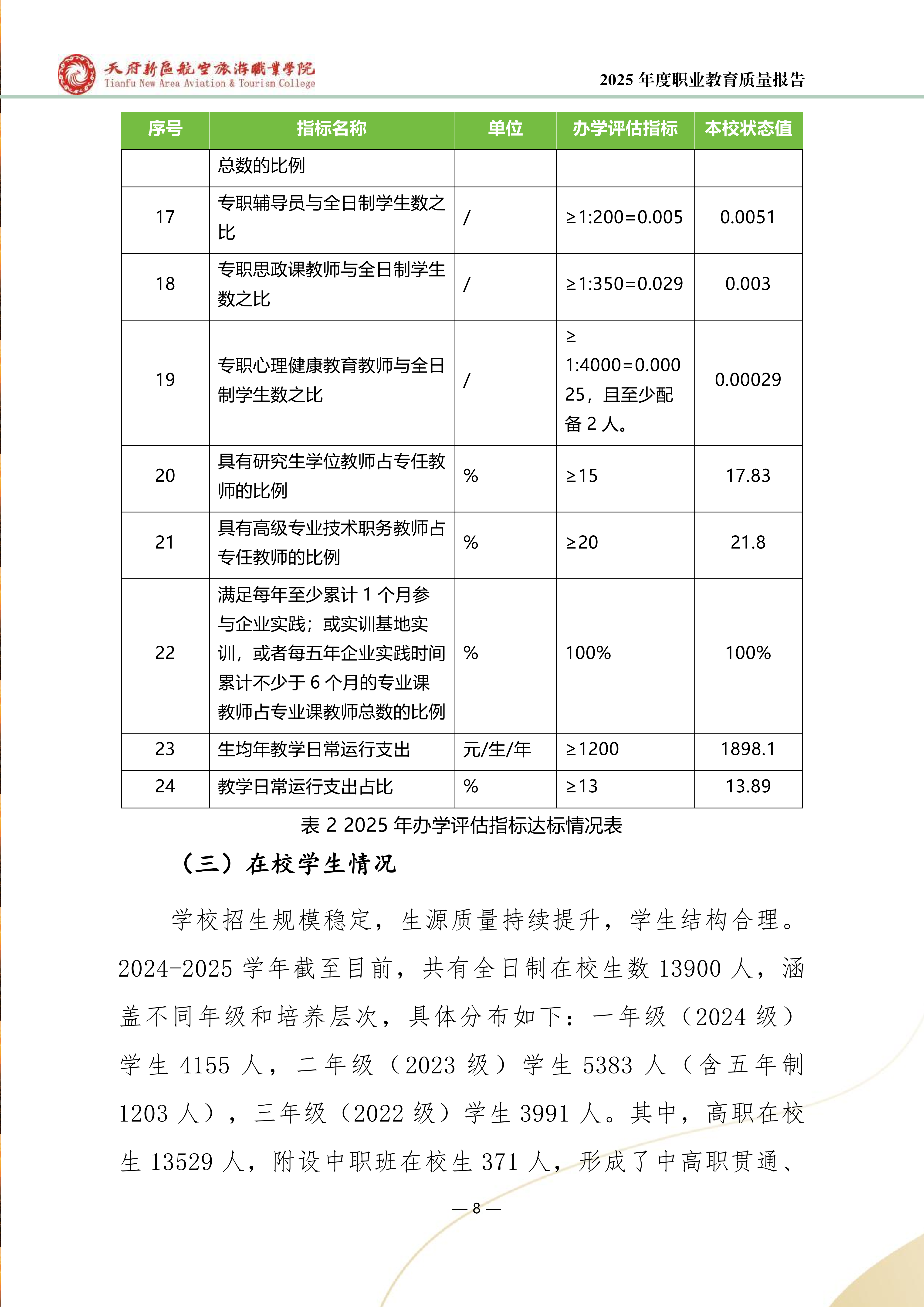 天府新區(qū)航空旅游職業(yè)學(xué)院-2025年度職業(yè)教育質(zhì)量年報 (1)_16.png