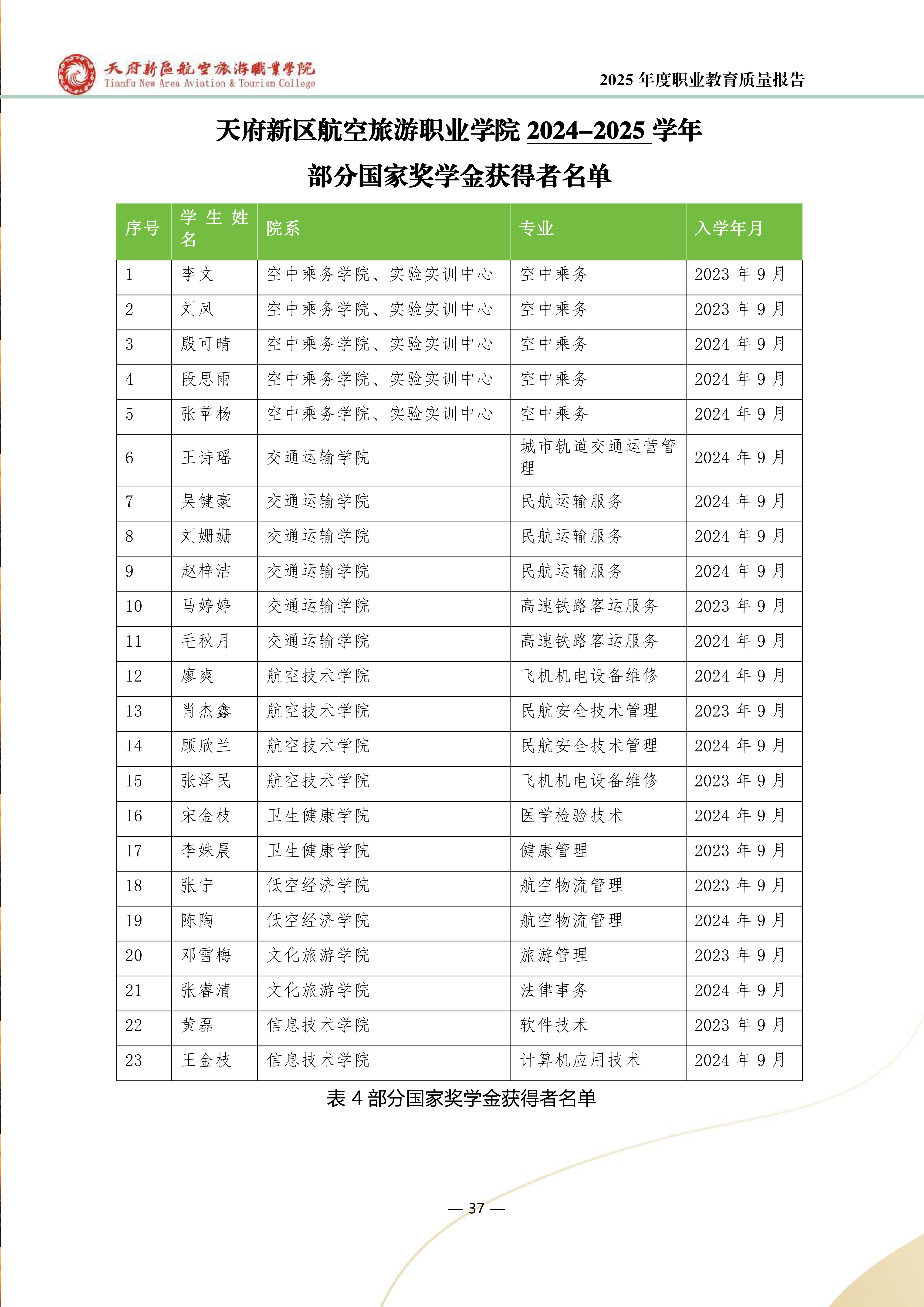 天府新區(qū)航空旅游職業(yè)學(xué)院-2025年度職業(yè)教育質(zhì)量年報 (1)_45.png